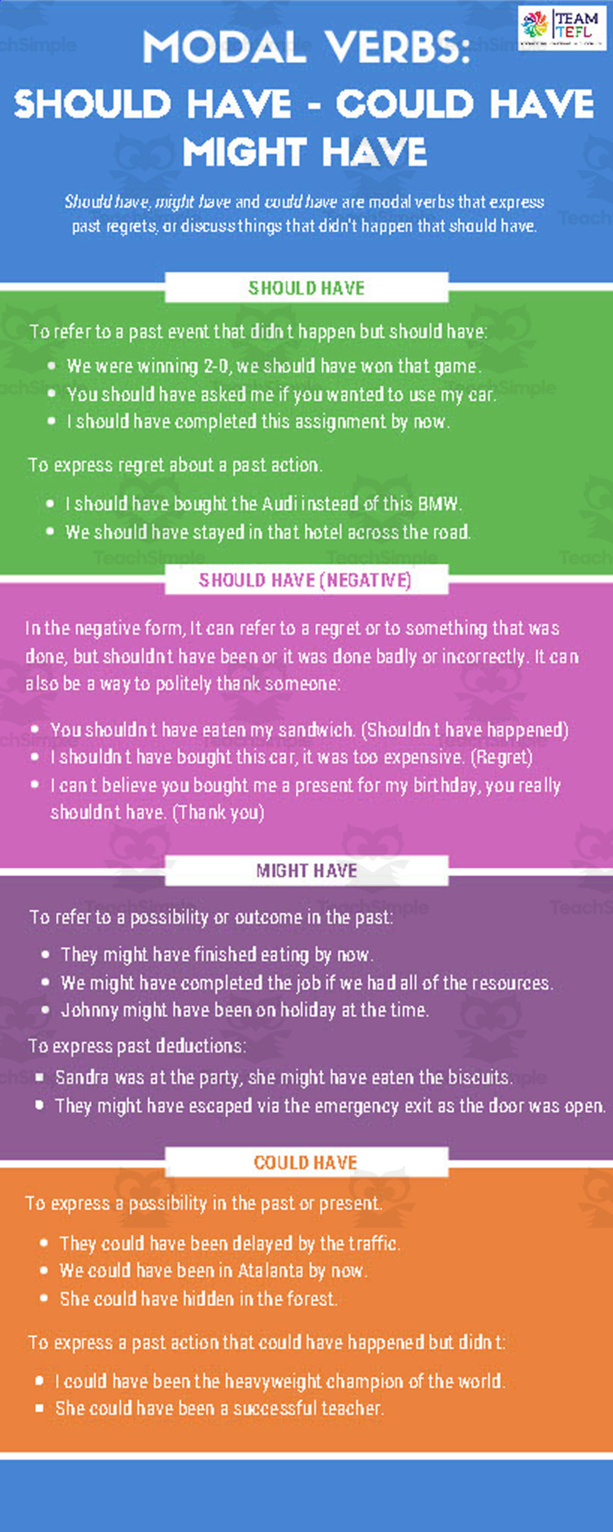An educational teaching resource from TEAM TEFL entitled Modal Verbs: Should have, could have, might have Intermediate Lesson Plan downloadable at Teach Simple.