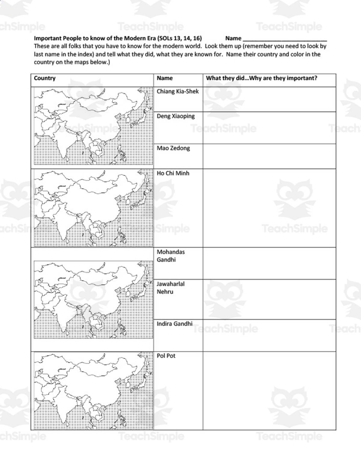 An educational teaching resource from History with DeLong entitled Modern Era's Important People Graphic Organizer downloadable at Teach Simple.