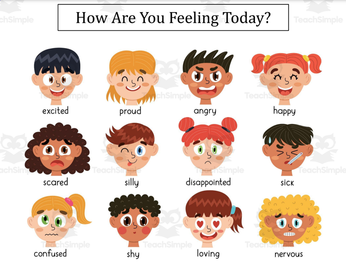 An educational teaching resource from Jennifer Moyer Taylor entitled Multicultural Emotions Poster for Kids-FREEBIE! downloadable at Teach Simple.