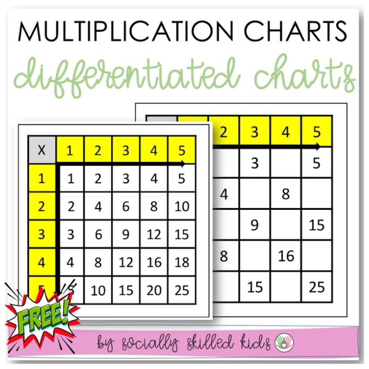 An educational teaching resource from Socially Skilled Kids entitled Multiplication Charts Differentiated, 1-5, Yellow downloadable at Teach Simple.