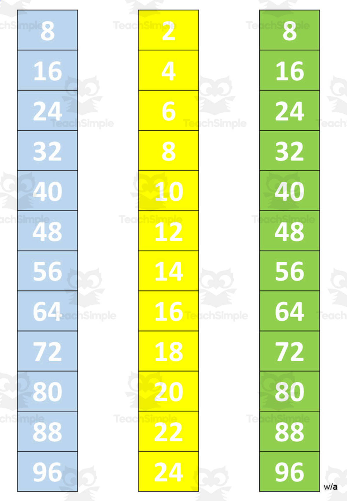 An educational teaching resource from WORDS ASIDE entitled Multiplication Facts Writing | Strip Columns Set 8A downloadable at Teach Simple.