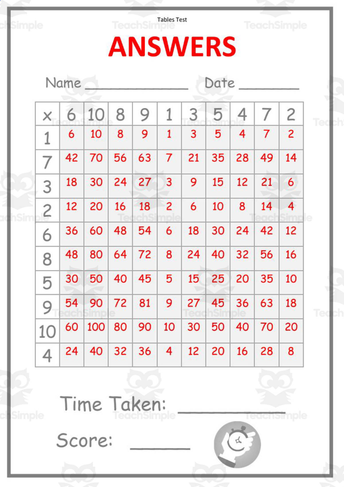 An educational teaching resource from Elementary Resources 4 U entitled Multiplication: Speed Time Tables downloadable at Teach Simple.