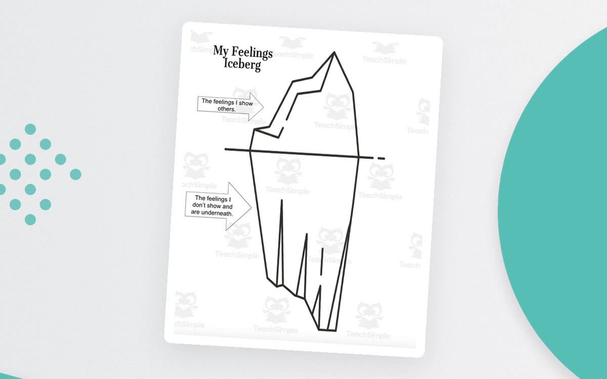 An educational teaching resource from Jennifer Moyer Taylor entitled My Feelings Iceberg downloadable at Teach Simple.