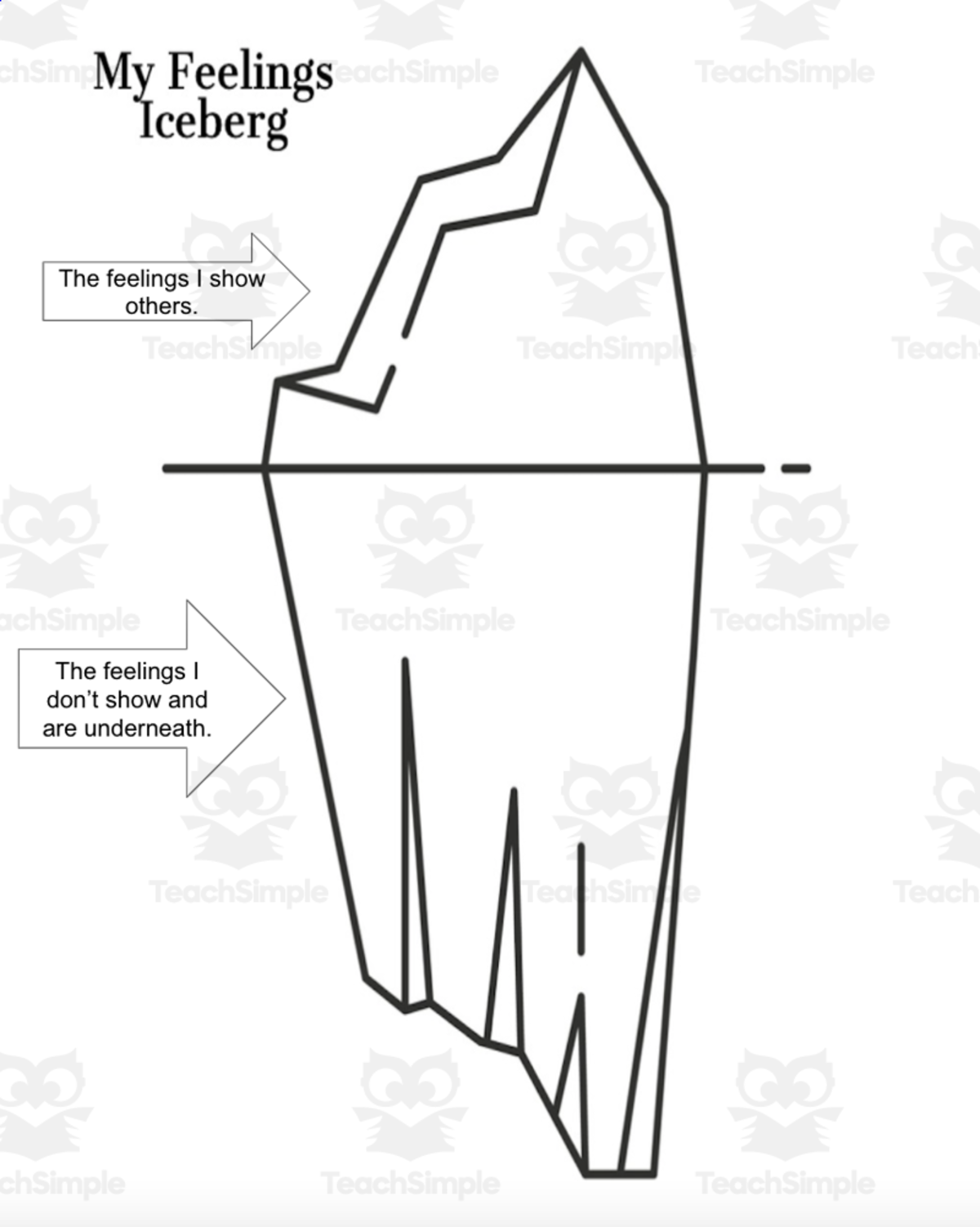An educational teaching resource from Jennifer Moyer Taylor entitled My Feelings Iceberg downloadable at Teach Simple.