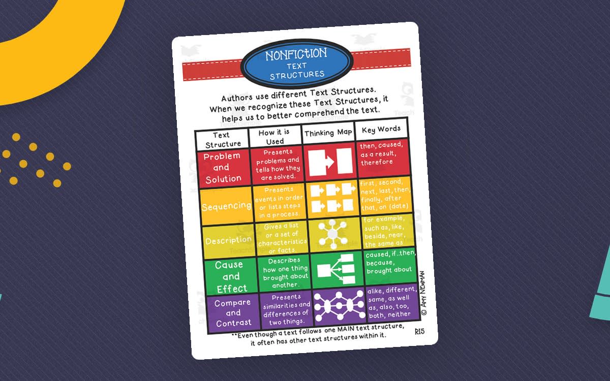 An educational teaching resource from First in Line entitled Nonfiction Text Structures Anchor Chart – Reading Set downloadable at Teach Simple.