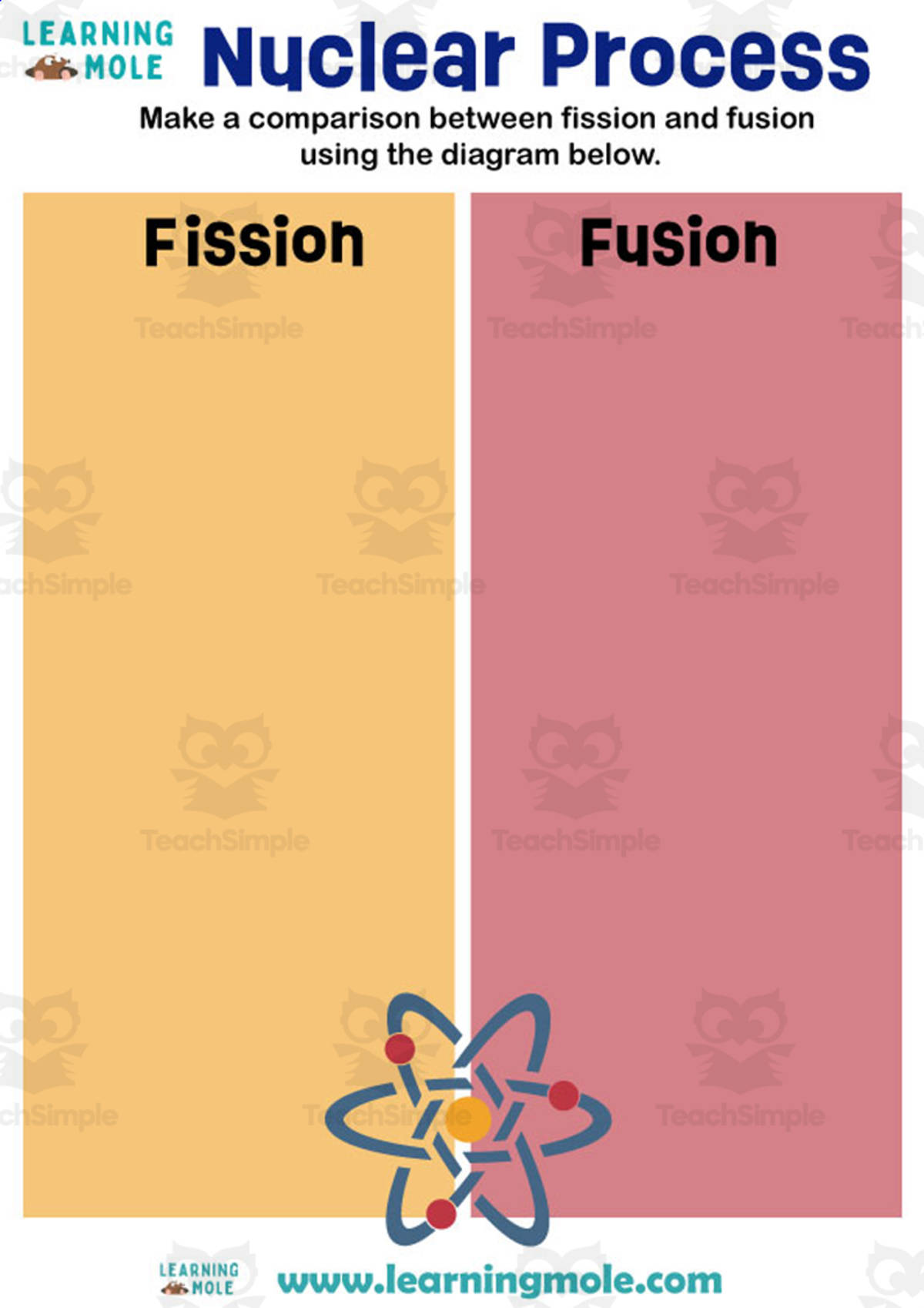 An educational teaching resource from Educational Voice entitled Nuclear Process Activity downloadable at Teach Simple.