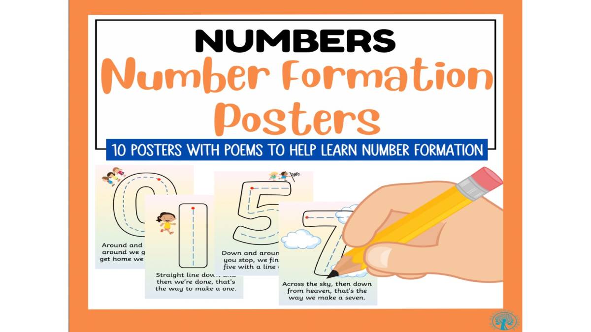 An educational teaching resource from SEN Resource Source entitled Number Formation posters downloadable at Teach Simple.