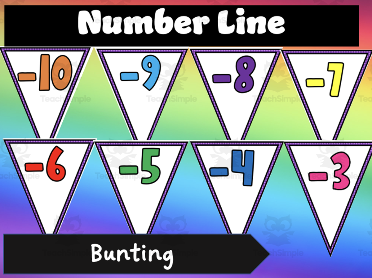 An educational teaching resource from Mrs. B Secondary Math entitled Number Line Bunting Triangle Pennant Display downloadable at Teach Simple.