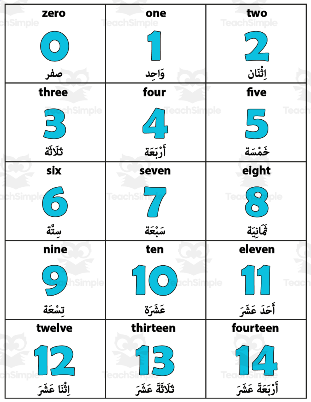 An educational teaching resource from Homeschoolingprints entitled Numbers in English/Arabic Flash Cards, School Vocabulary Printable downloadable at Teach Simple.