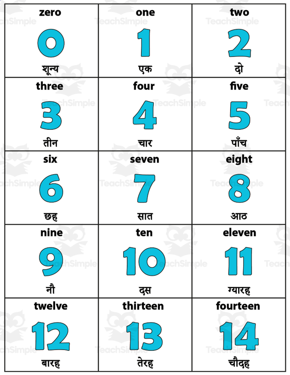 An educational teaching resource from Homeschoolingprints entitled Numbers in English/Hindi Flash Cards, School Vocabulary Printable downloadable at Teach Simple.