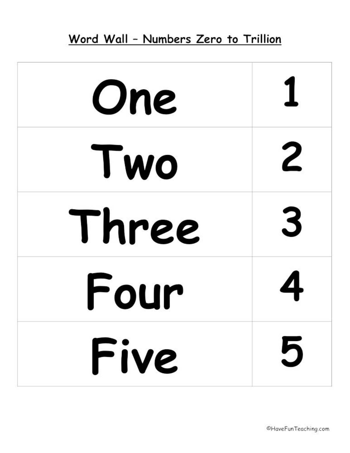 An educational teaching resource from Have Fun Teaching entitled Numbers Word Wall downloadable at Teach Simple.