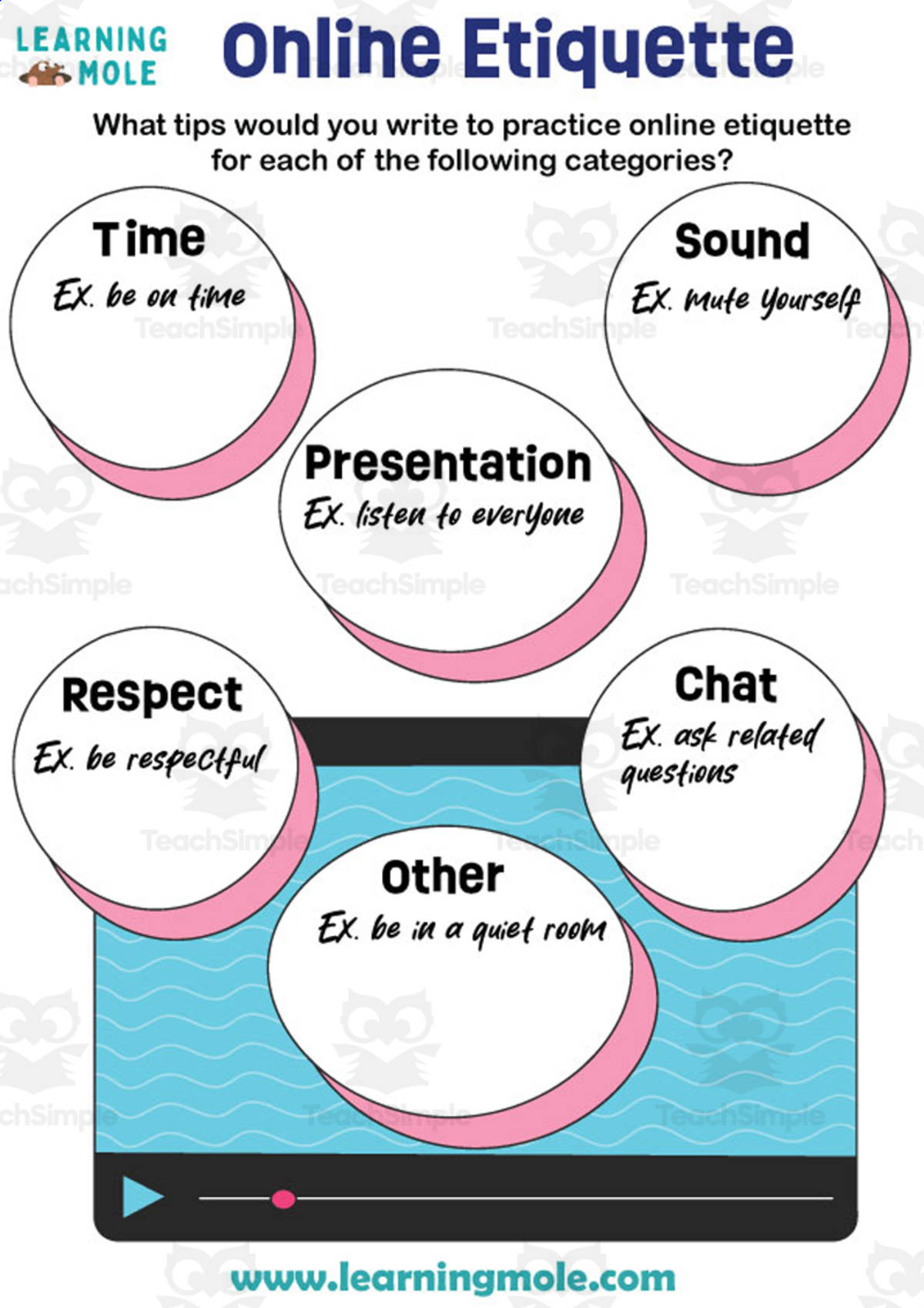 An educational teaching resource from Educational Voice entitled Online Etiquette Activity downloadable at Teach Simple.