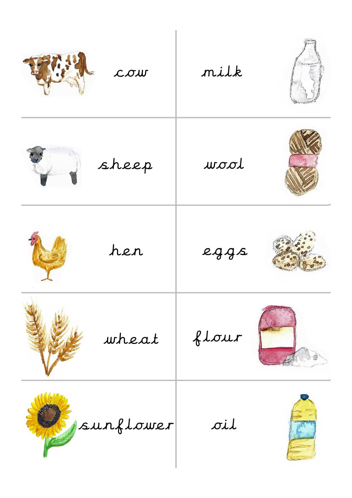 An educational teaching resource from Fiddleticks Education entitled Origin of Products and Produce Match downloadable at Teach Simple.