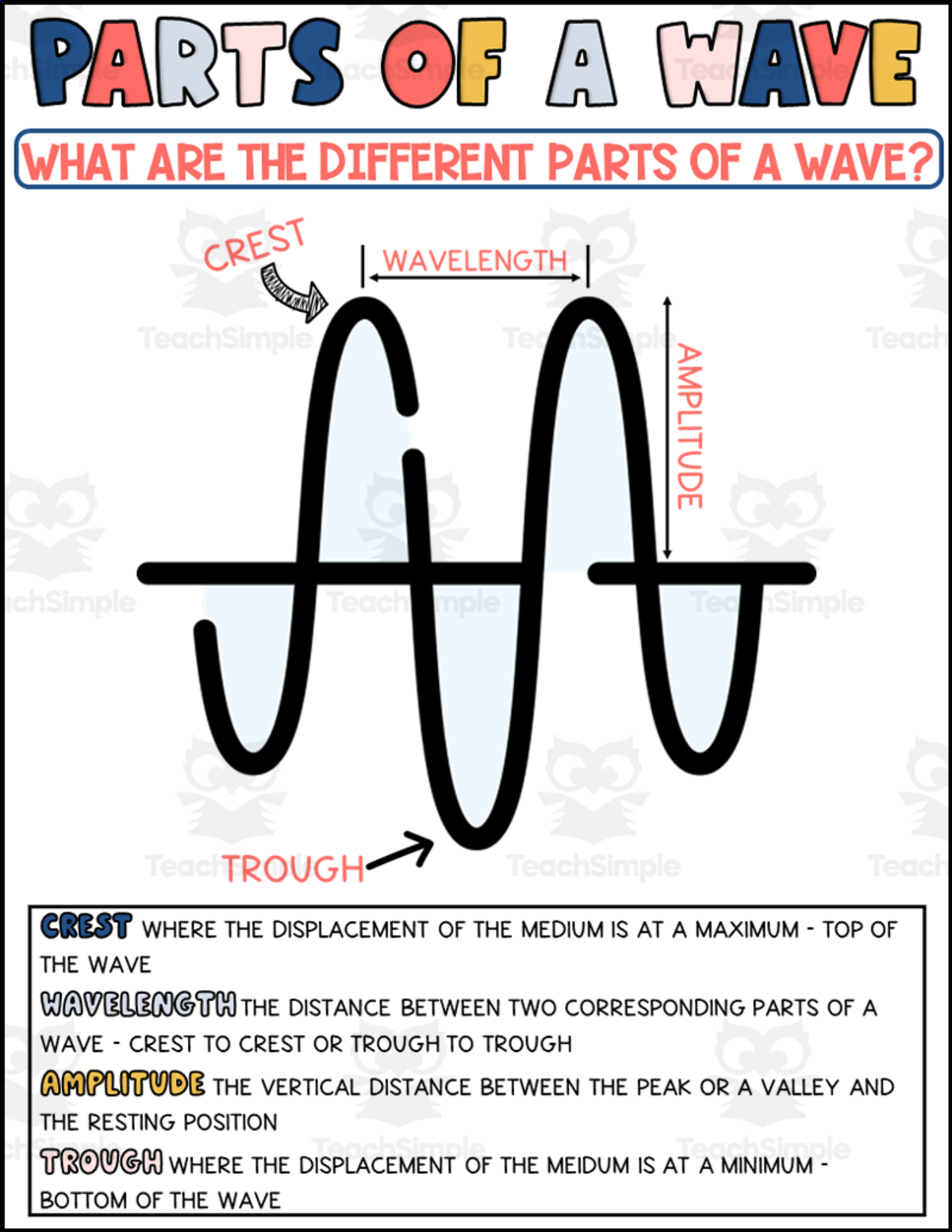 An educational teaching resource from Teaching on the Island entitled Label the Parts of a Wave – Visual Printable downloadable at Teach Simple.