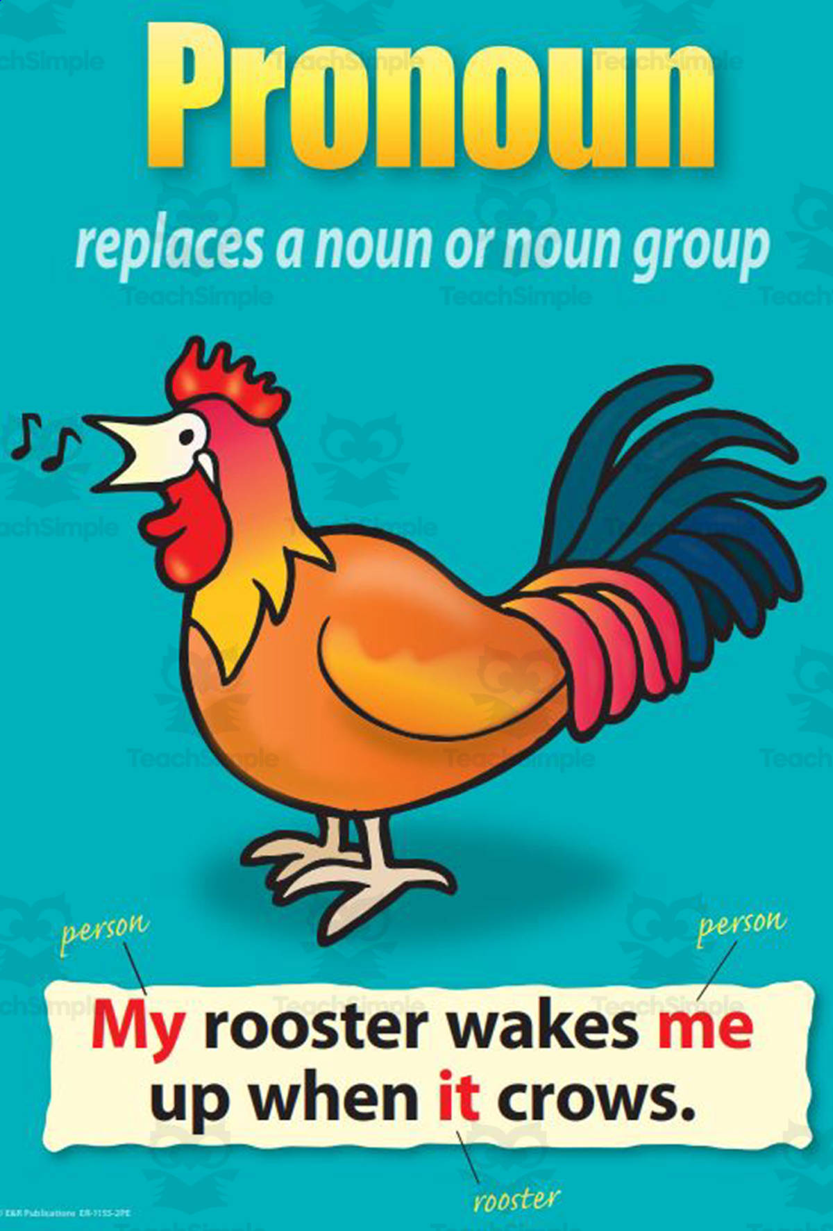 An educational teaching resource from E & R Publications entitled Parts of Speech, set 2 (4 x A3 Posters) downloadable at Teach Simple.