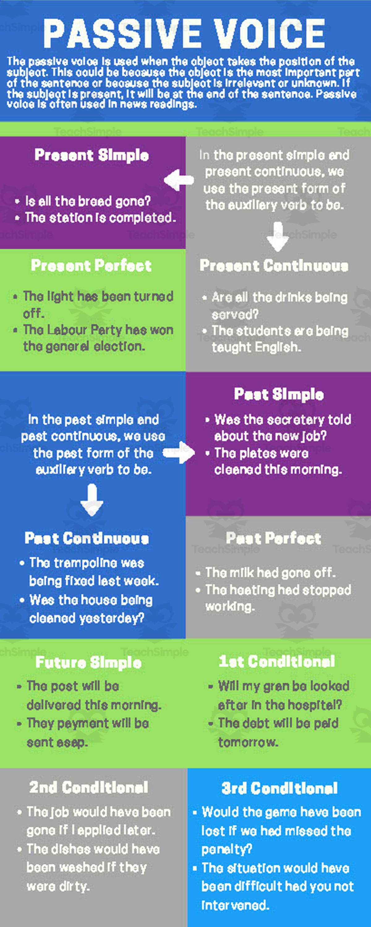 An educational teaching resource from TEAM TEFL entitled Passives Advanced ESL Lesson Plan downloadable at Teach Simple.