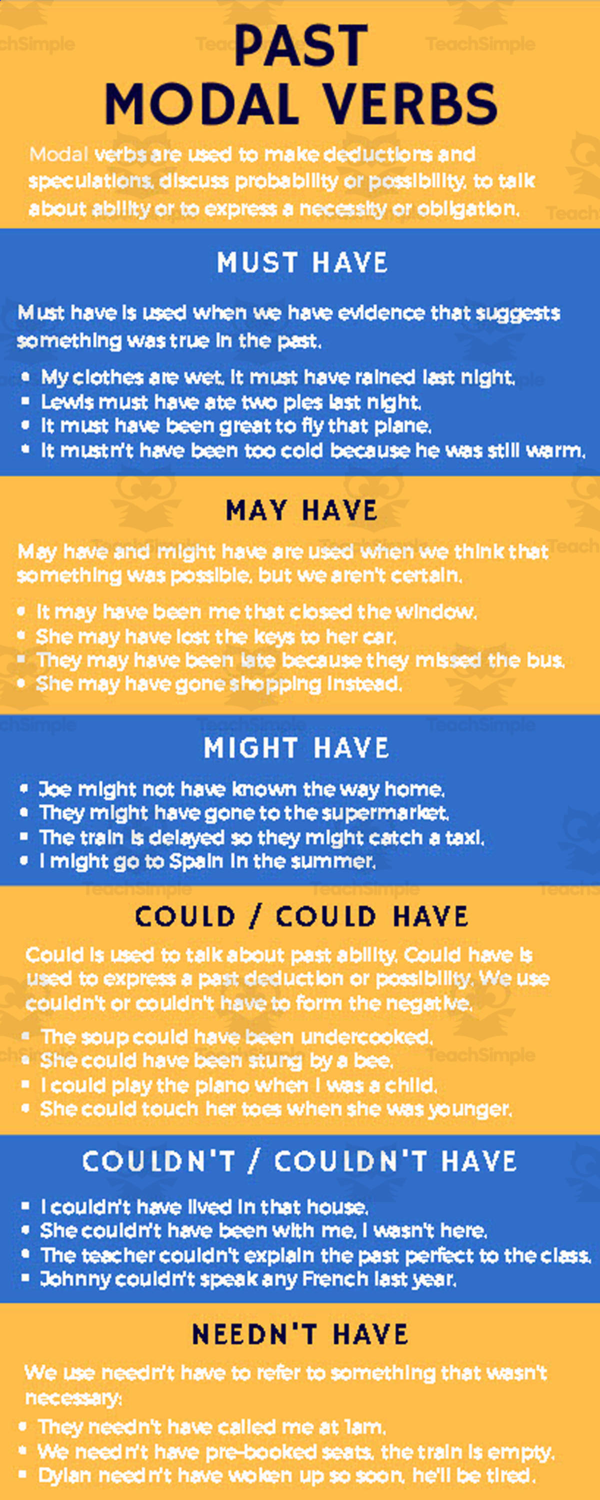 An educational teaching resource from TEAM TEFL entitled Past Modal Verbs Advanced ESL Lesson Plan downloadable at Teach Simple.