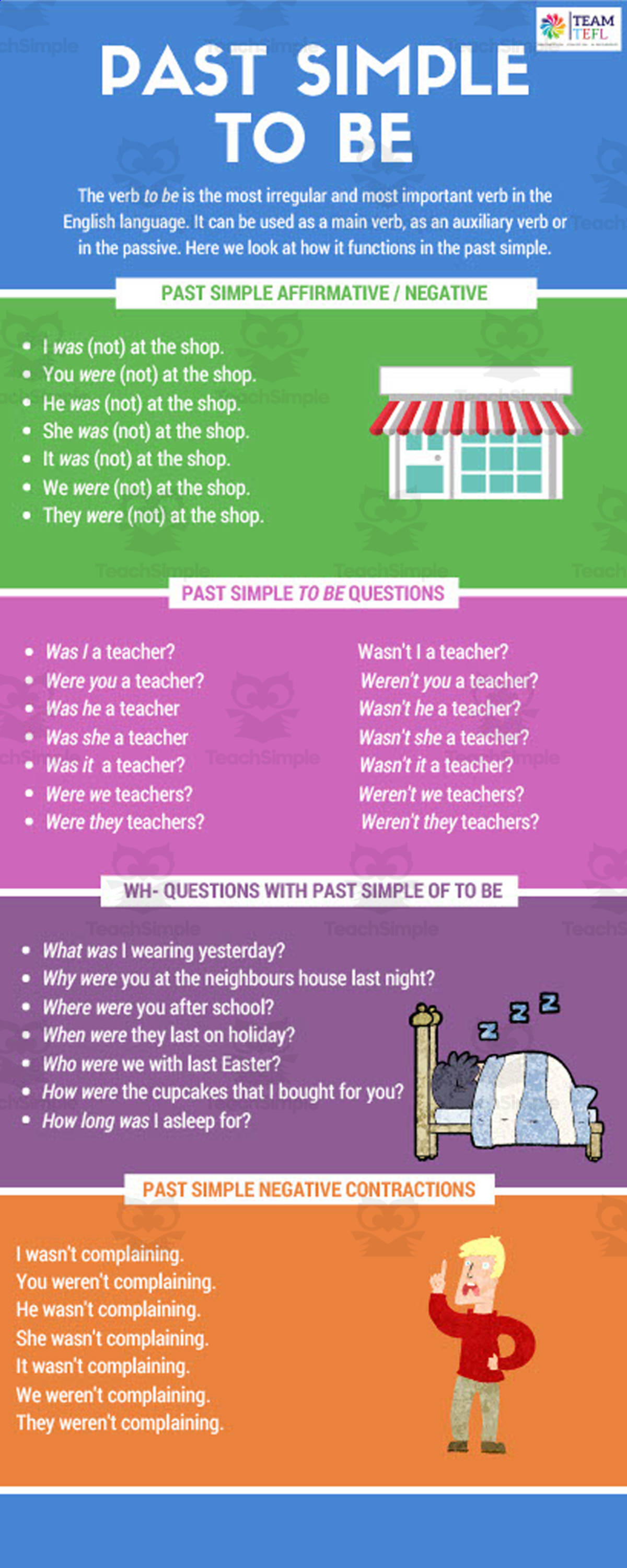 An educational teaching resource from TEAM TEFL entitled Past Simple: To Be Verbs | Beginner Lesson Plan downloadable at Teach Simple.