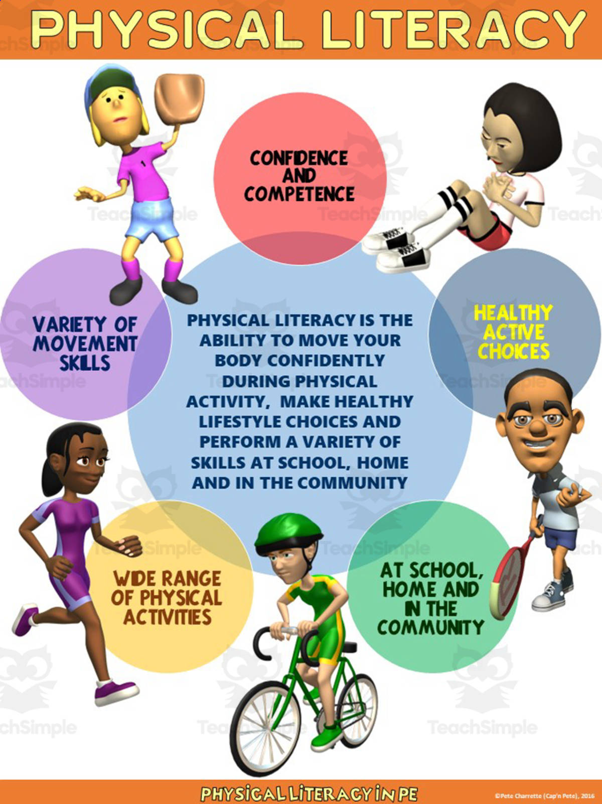 An educational teaching resource from Cap'n Pete's Power PE entitled PE Poster Visuals: Physical Literacy downloadable at Teach Simple.