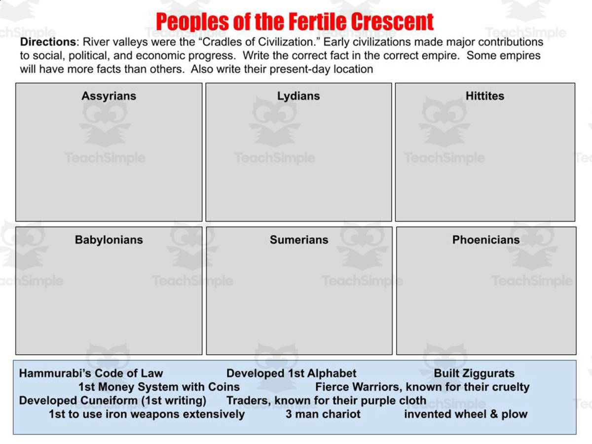 An educational teaching resource from History with DeLong entitled Peoples of the Fertile Crescent Sort downloadable at Teach Simple.