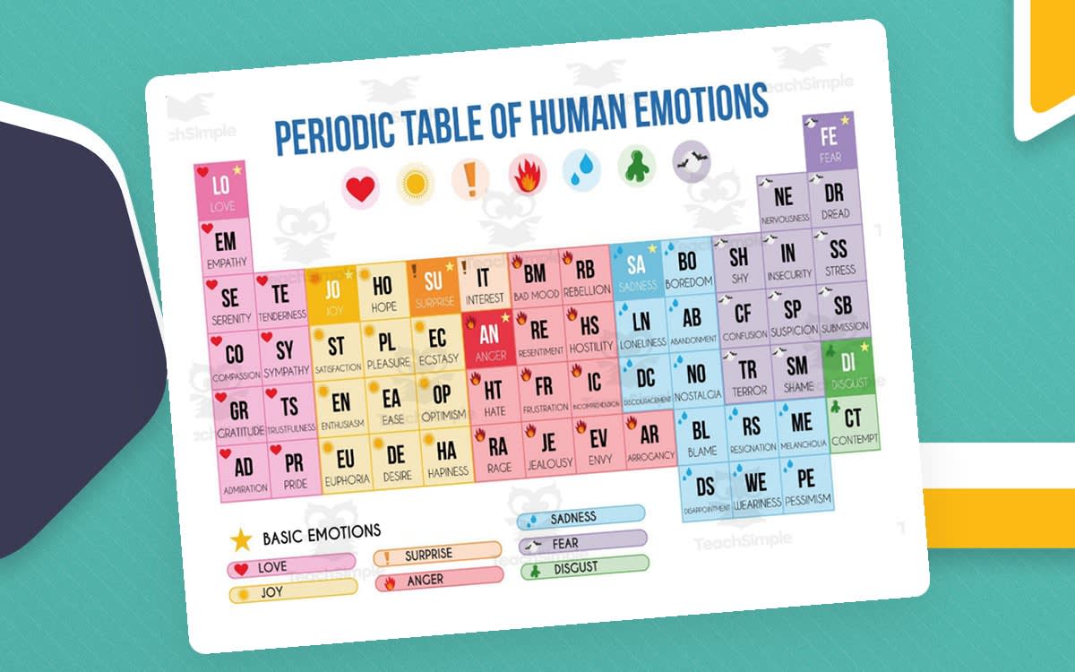 An educational teaching resource from Jennifer Moyer Taylor entitled Periodic Table Of Emotions-Emotions Chart downloadable at Teach Simple.