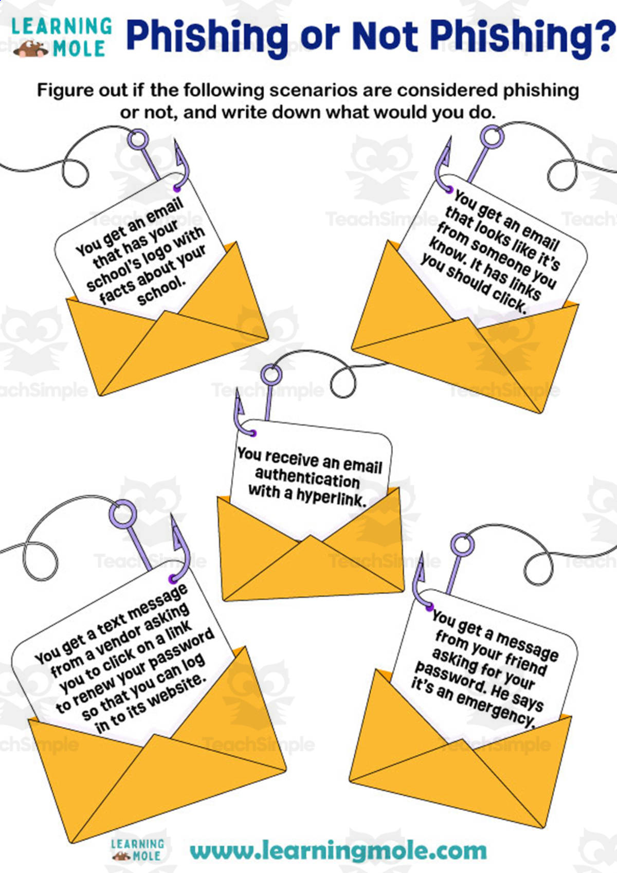 An educational teaching resource from Educational Voice entitled Phishing or Not Phishing Activity downloadable at Teach Simple.