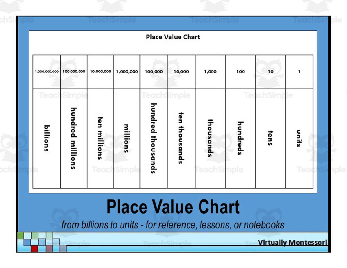 An educational teaching resource from Virtually Montessori entitled Place Value Chart BW Units Free downloadable at Teach Simple.