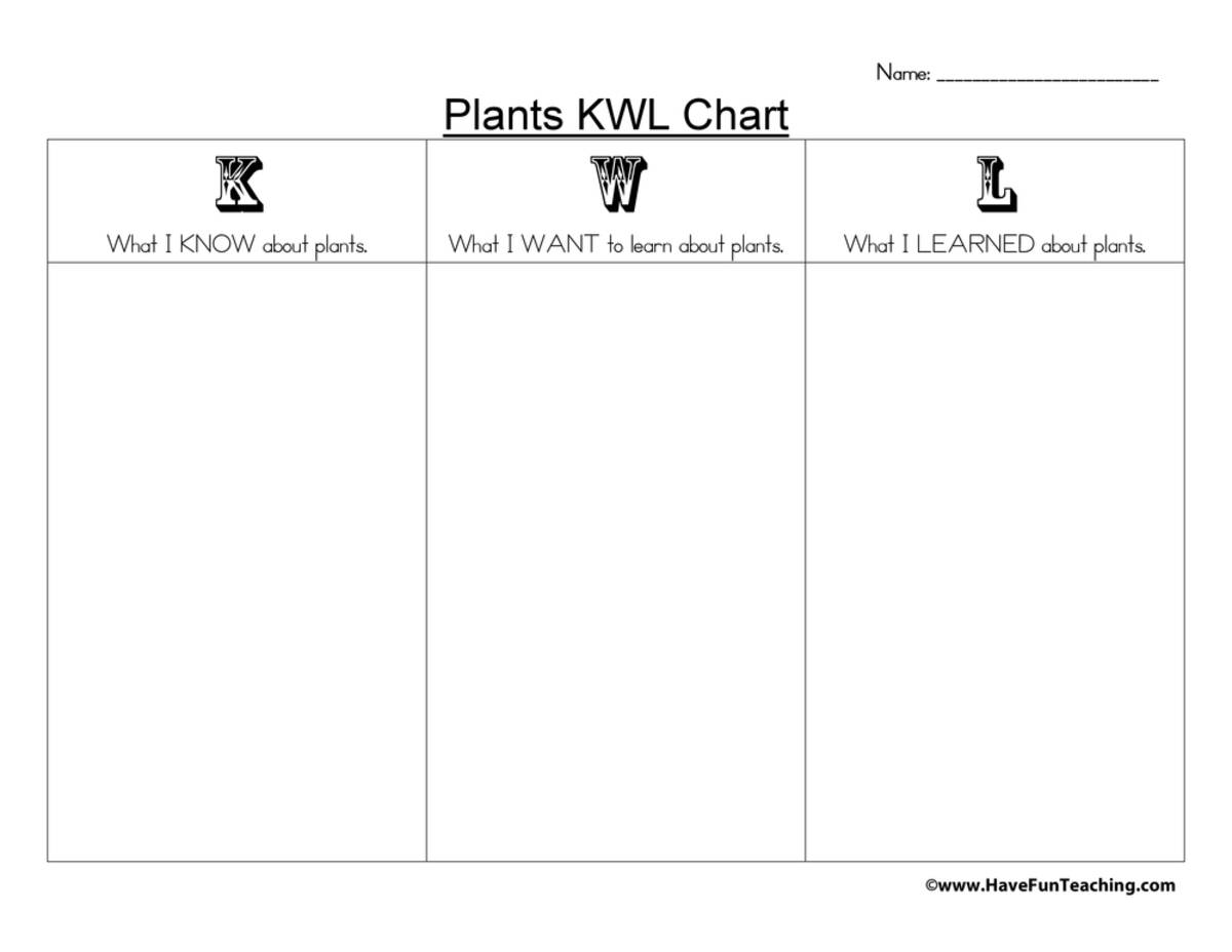 An educational teaching resource from Have Fun Teaching entitled Plants KWL Graphic Organizer downloadable at Teach Simple.