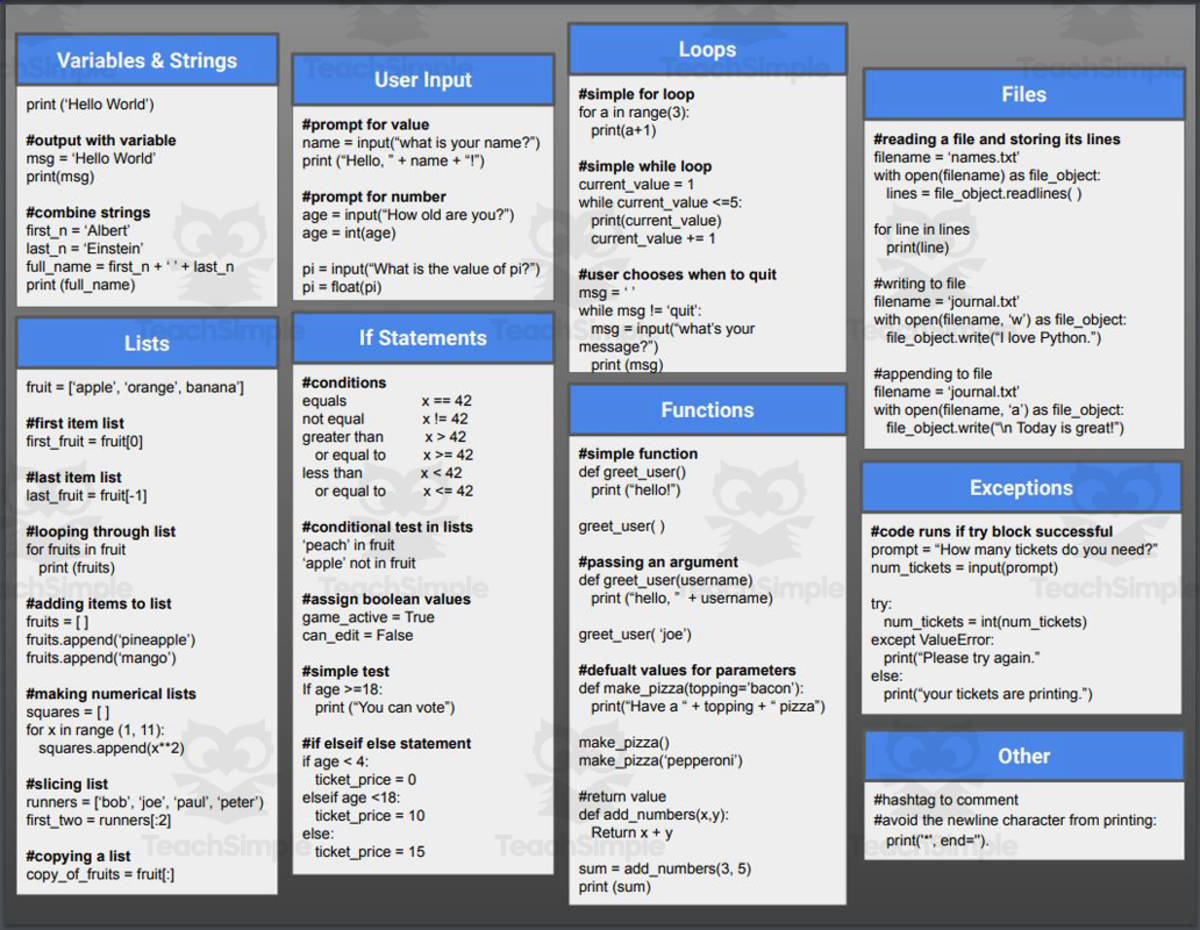 An educational teaching resource from Roombop entitled Python Cheat Sheet (Edit in Google Slides) downloadable at Teach Simple.
