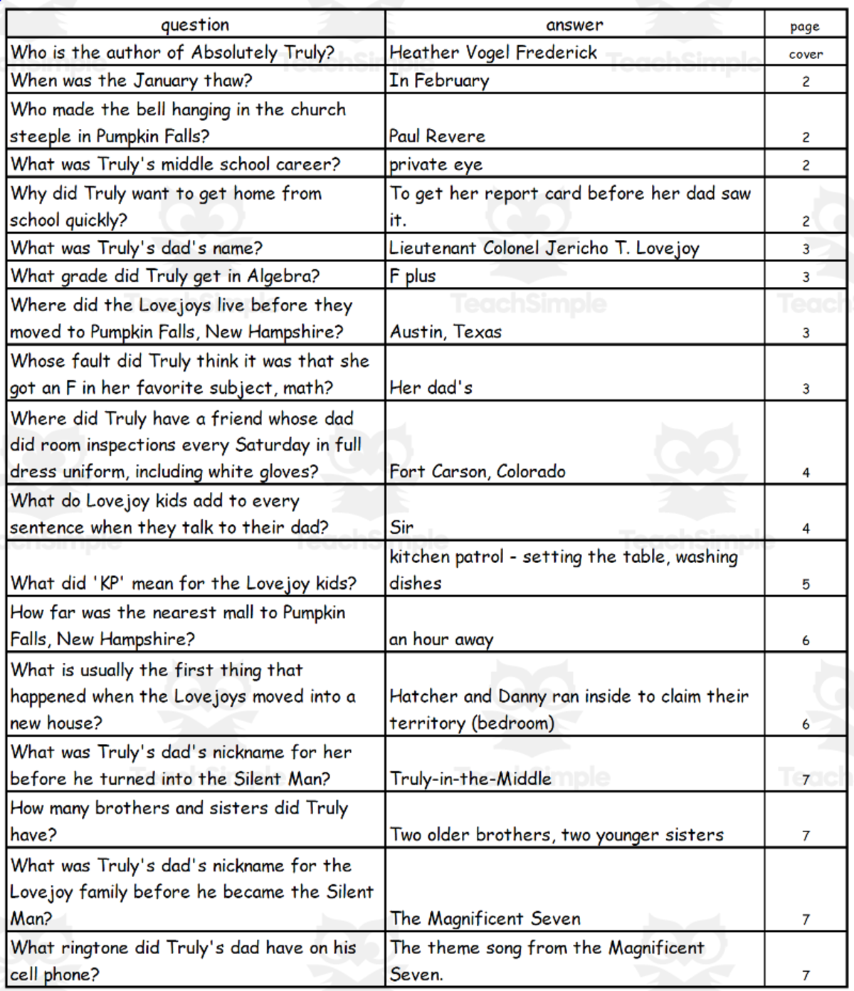 An educational teaching resource from Battle of the Books Quiz Center entitled Quiz - Absolutely Truly by Heather Vogel Frederick downloadable at Teach Simple.