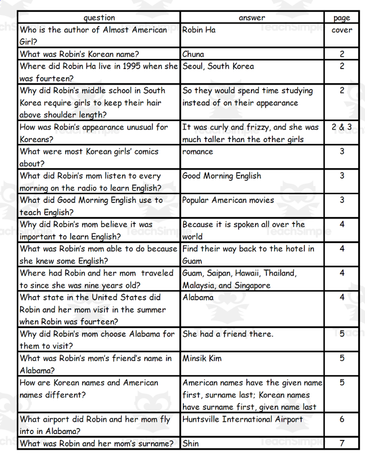 An educational teaching resource from Battle of the Books Quiz Center entitled Quiz - Almost American Girl by Robin Ha downloadable at Teach Simple.