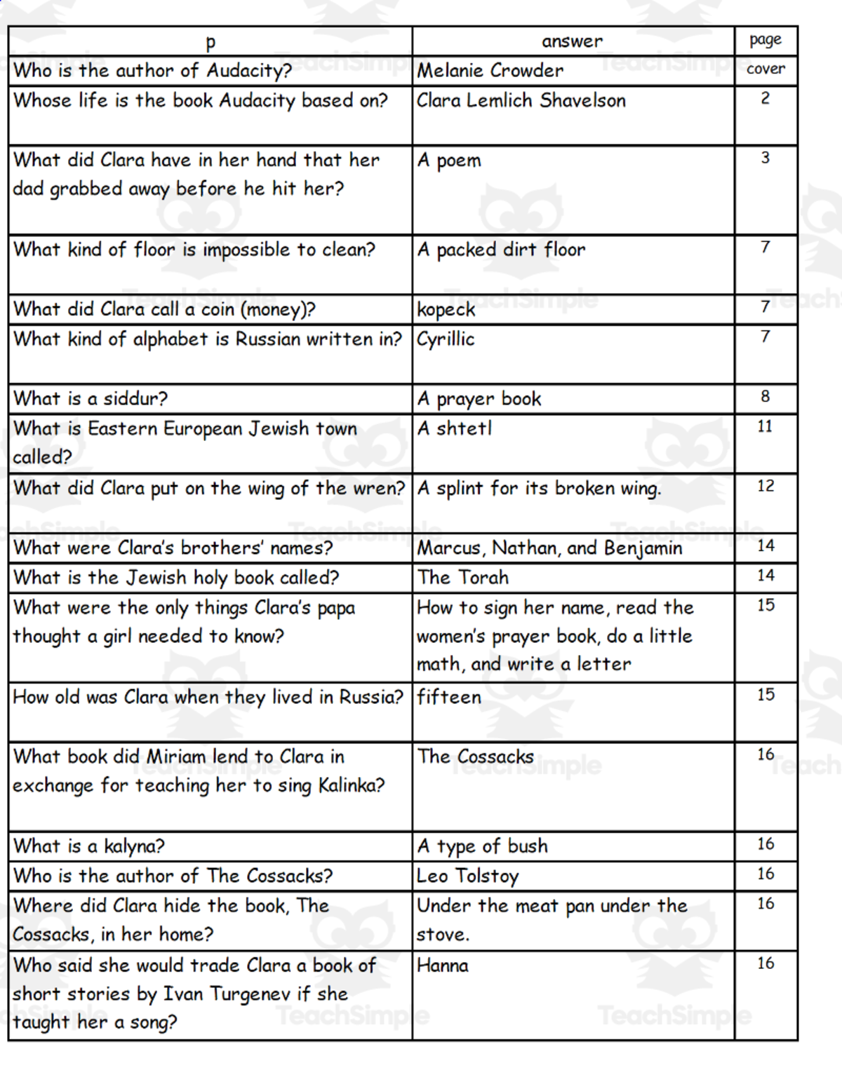 An educational teaching resource from Battle of the Books Quiz Center entitled Quiz - Audacity by Melanie Crowder downloadable at Teach Simple.