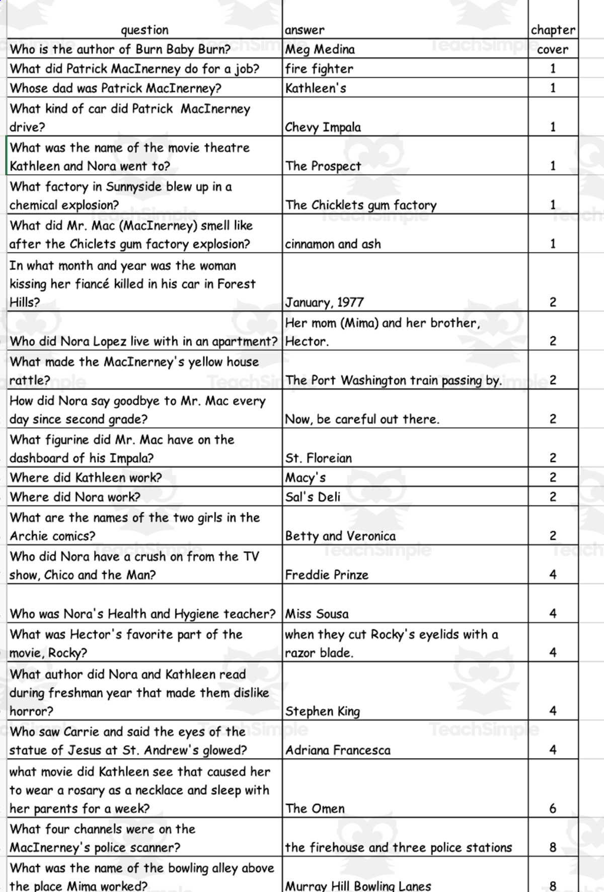 An educational teaching resource from Battle of the Books Quiz Center entitled Quiz - Burn Baby Burn by Meg Medina downloadable at Teach Simple.