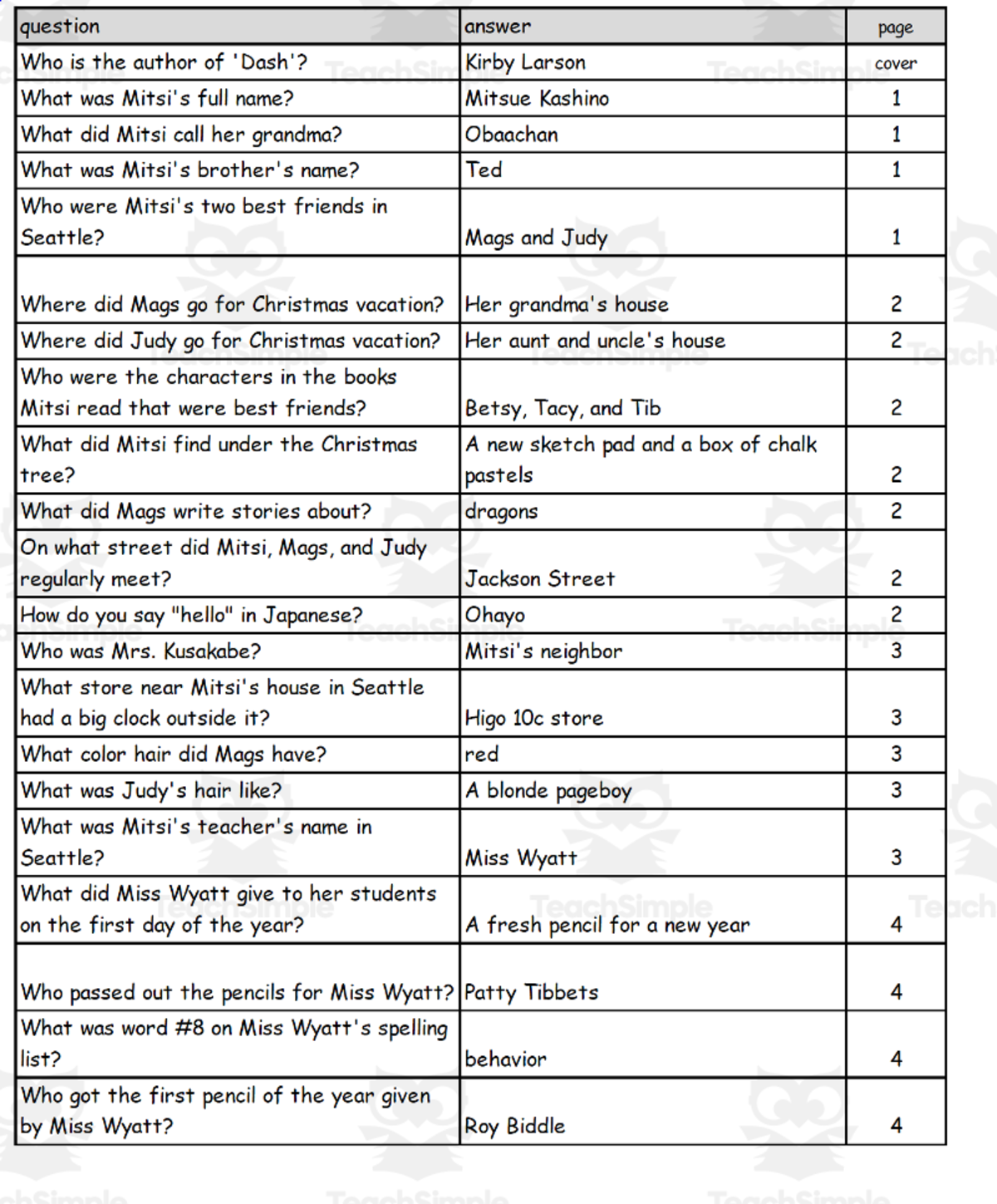 An educational teaching resource from Battle of the Books Quiz Center entitled Quiz - Dash by Kirby Larsen downloadable at Teach Simple.