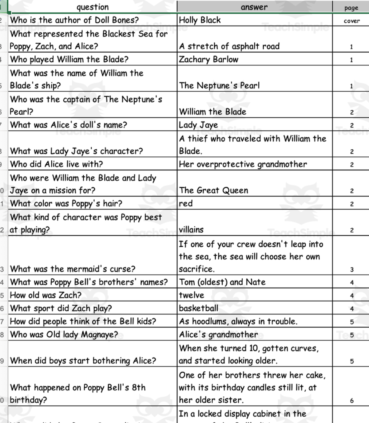 An educational teaching resource from Battle of the Books Quiz Center entitled Quiz - Doll Bones by Holly Black downloadable at Teach Simple.