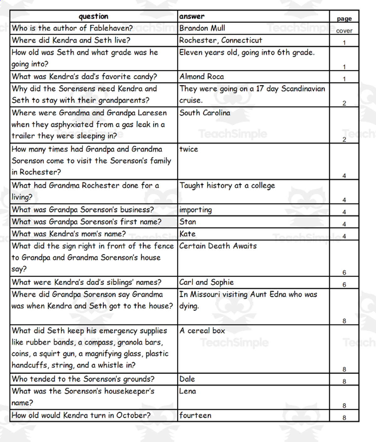 An educational teaching resource from Battle of the Books Quiz Center entitled Quiz - Fablehaven by Brandon Mull downloadable at Teach Simple.