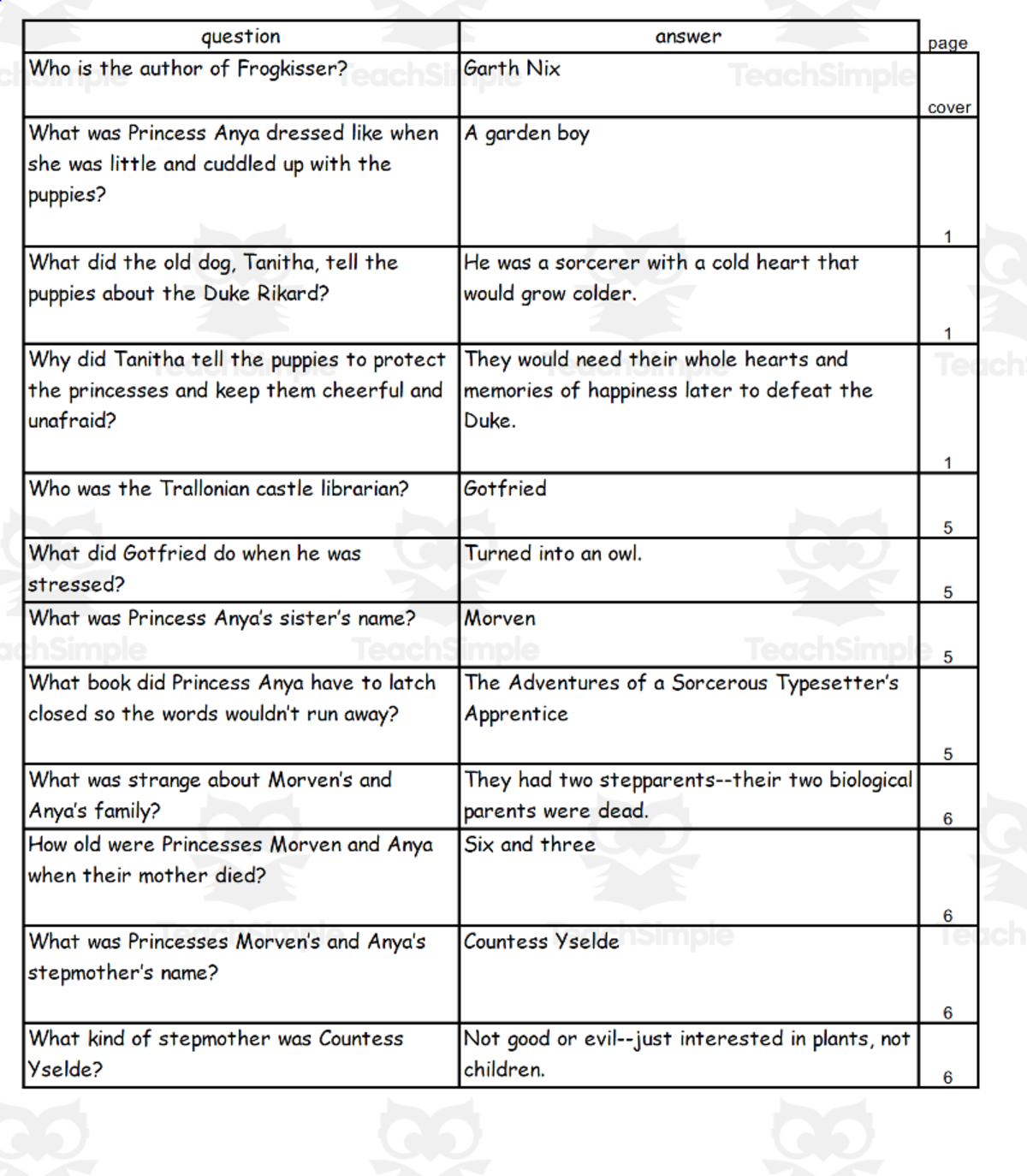 An educational teaching resource from Battle of the Books Quiz Center entitled Quiz - Frogkisser by Garth Nix downloadable at Teach Simple.
