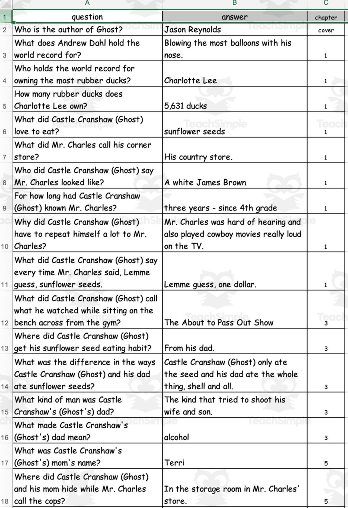An educational teaching resource from Battle of the Books Quiz Center entitled Quiz - Ghost by Jason Reynolds downloadable at Teach Simple.
