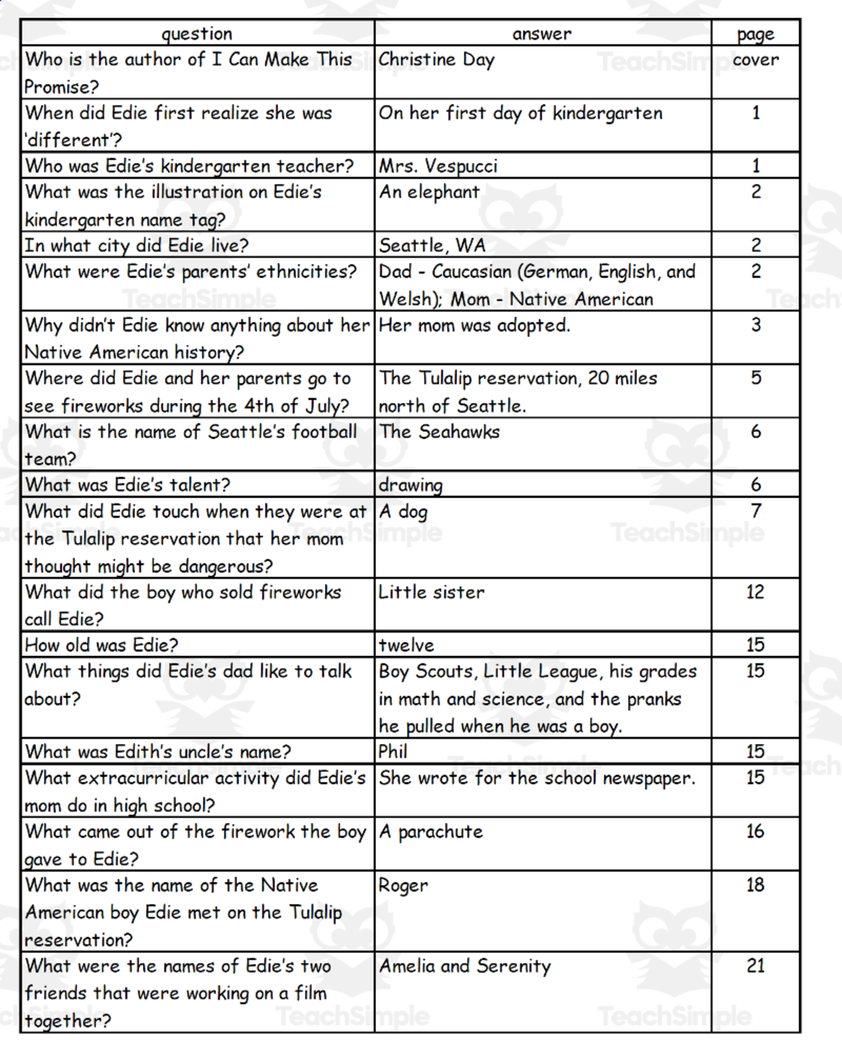 An educational teaching resource from Battle of the Books Quiz Center entitled Quiz - I Can Make This Promise by Christine Day downloadable at Teach Simple.