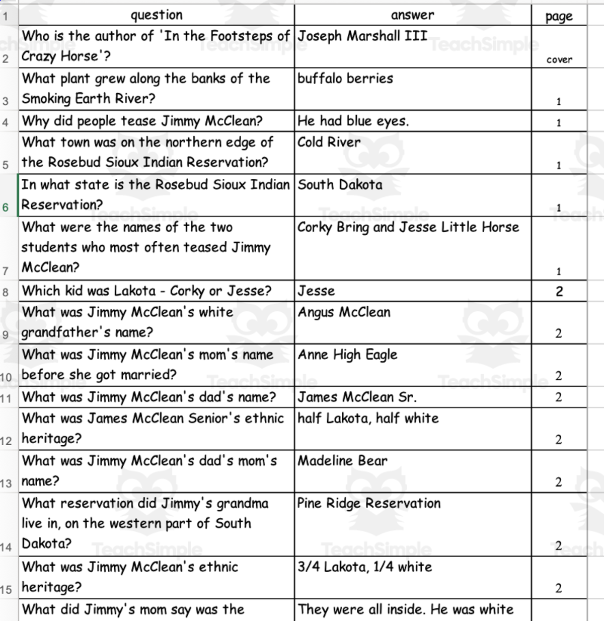 An educational teaching resource from Battle of the Books Quiz Center entitled Quiz - In the Footsteps of Crazy Horse by Joseph Marshall III downloadable at Teach Simple.