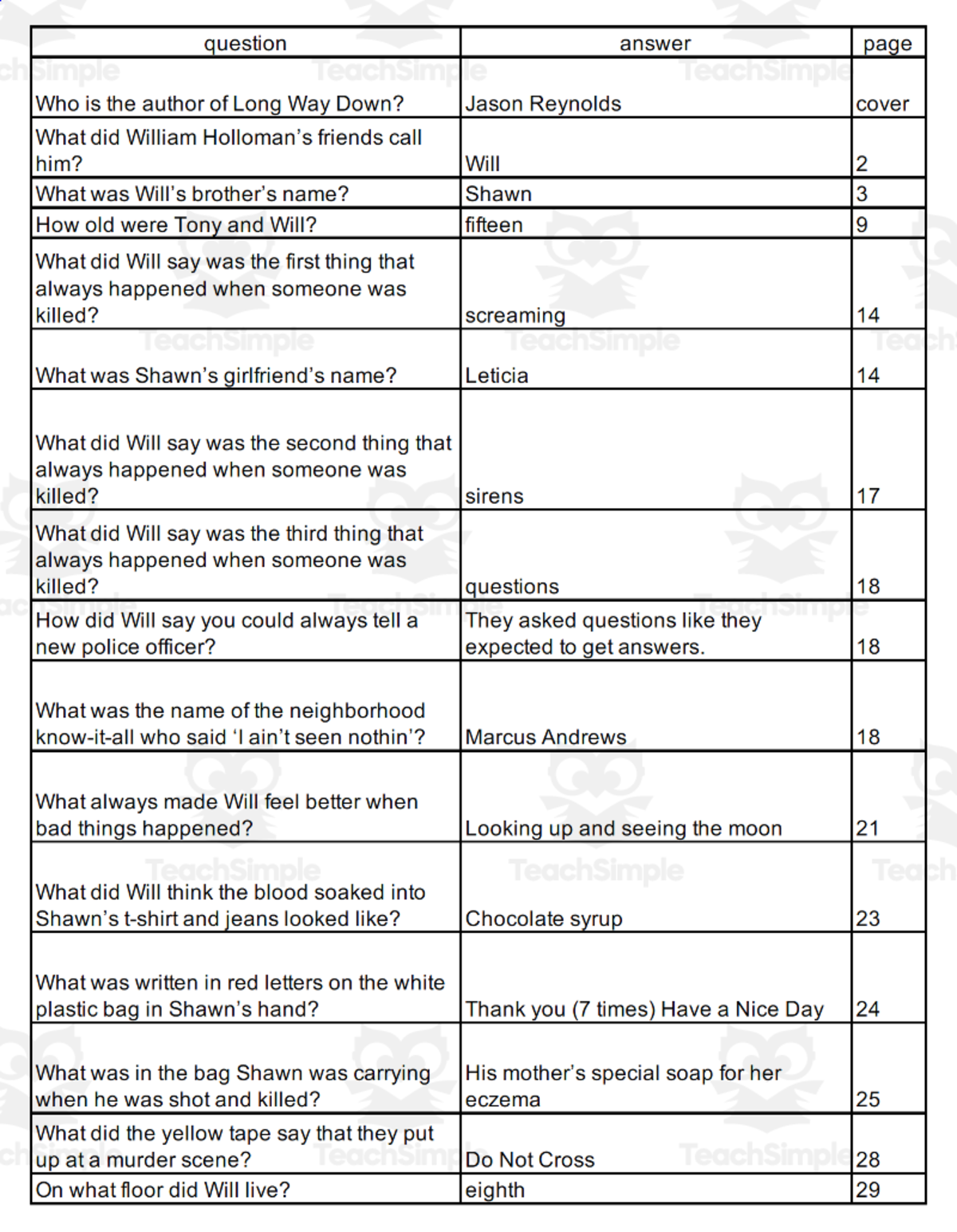 An educational teaching resource from Battle of the Books Quiz Center entitled Quiz - Long Way Down by Jason Reynolds downloadable at Teach Simple.