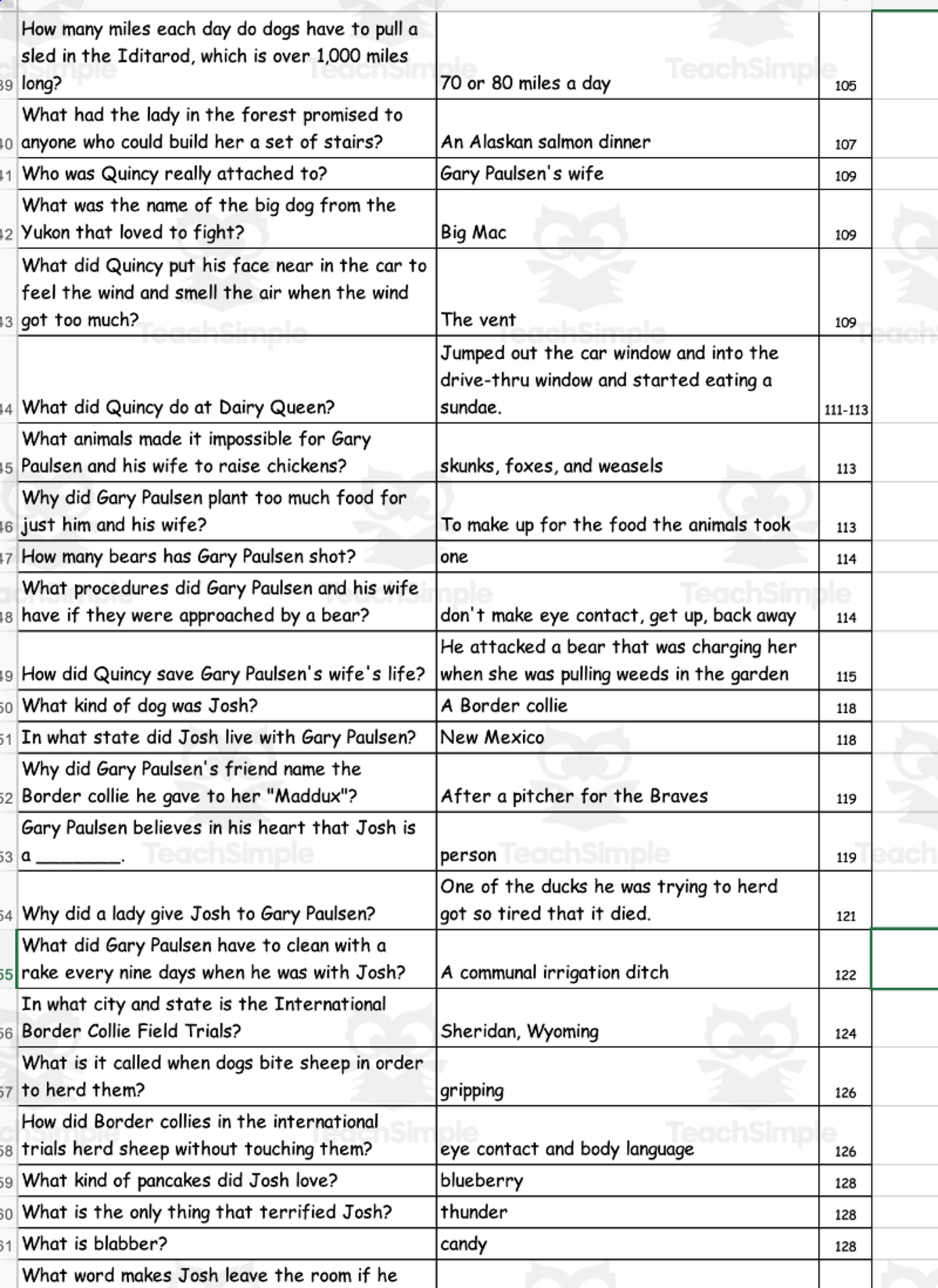 An educational teaching resource from Battle of the Books Quiz Center entitled Quiz - My Life in Dog Years by Gary Paulsen downloadable at Teach Simple.