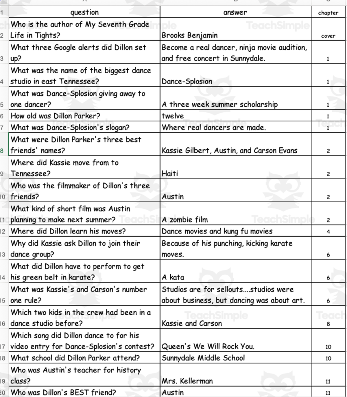An educational teaching resource from Battle of the Books Quiz Center entitled Quiz - My Seventh Grade Life in Tights by Brooks Benjamin downloadable at Teach Simple.