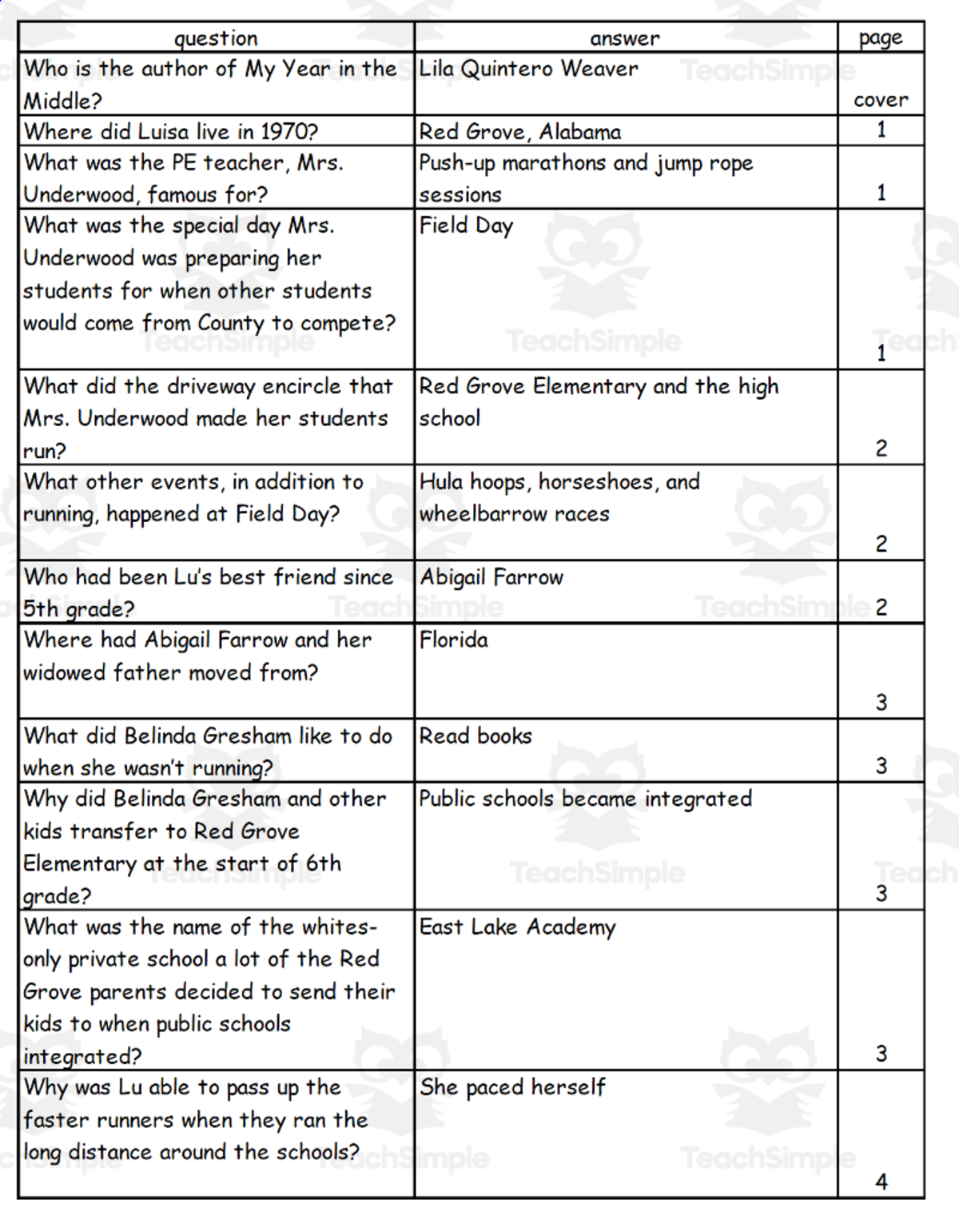 An educational teaching resource from Battle of the Books Quiz Center entitled Quiz - My Year in the Middle by Lila Quintero Weaver downloadable at Teach Simple.