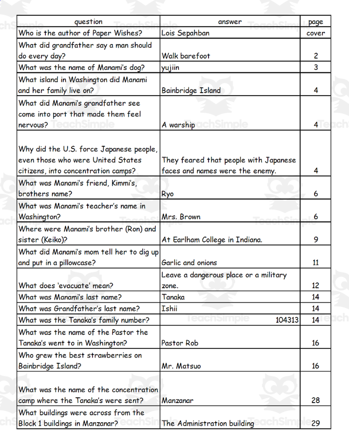 An educational teaching resource from Battle of the Books Quiz Center entitled Quiz - Paper Wishes by Lois Sepahban downloadable at Teach Simple.