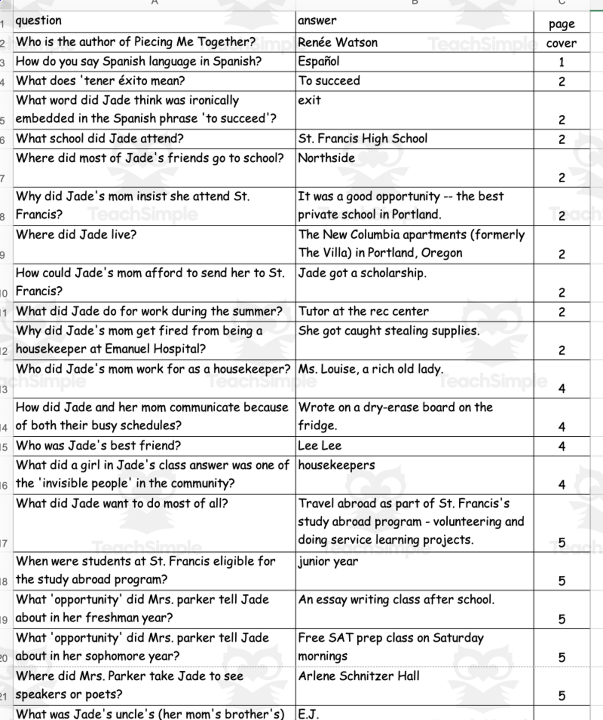 An educational teaching resource from Battle of the Books Quiz Center entitled Quiz - Piecing Me Together by Renée Watson downloadable at Teach Simple.