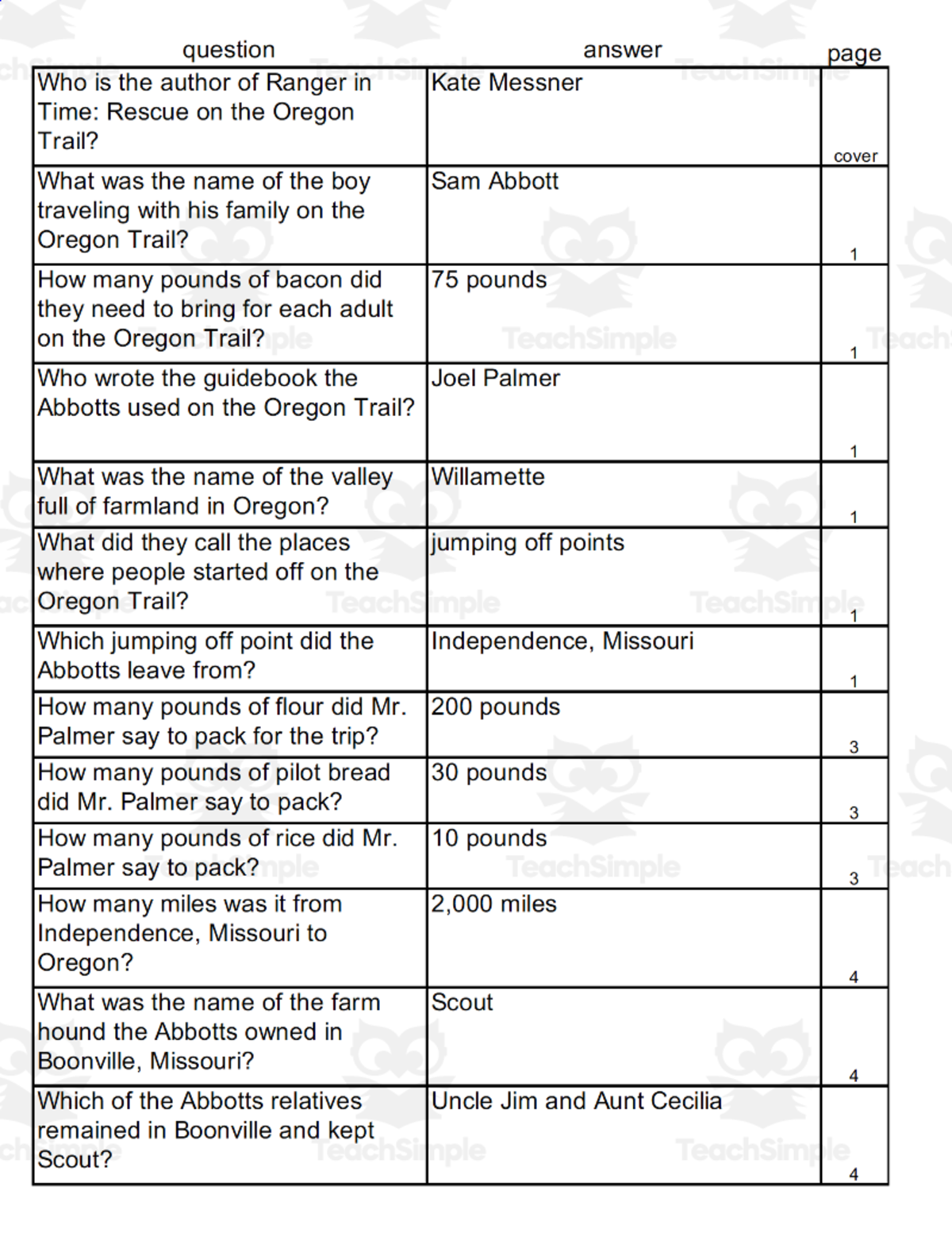 An educational teaching resource from Battle of the Books Quiz Center entitled Quiz - Ranger in Time - Rescue on the Oregon Trail by Kate Messner downloadable at Teach Simple.