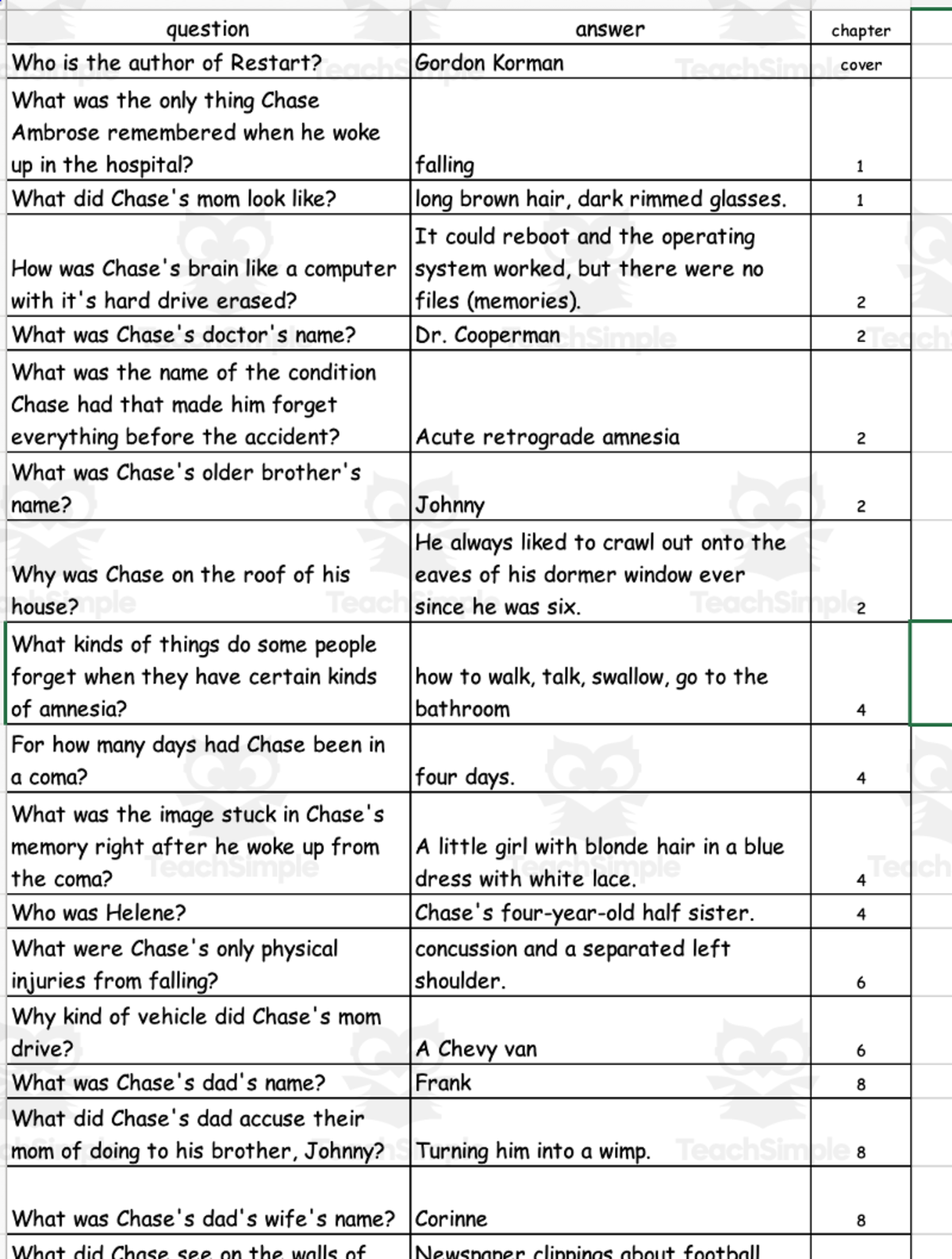 An educational teaching resource from Battle of the Books Quiz Center entitled Quiz - Restart by Gordon Korman downloadable at Teach Simple.
