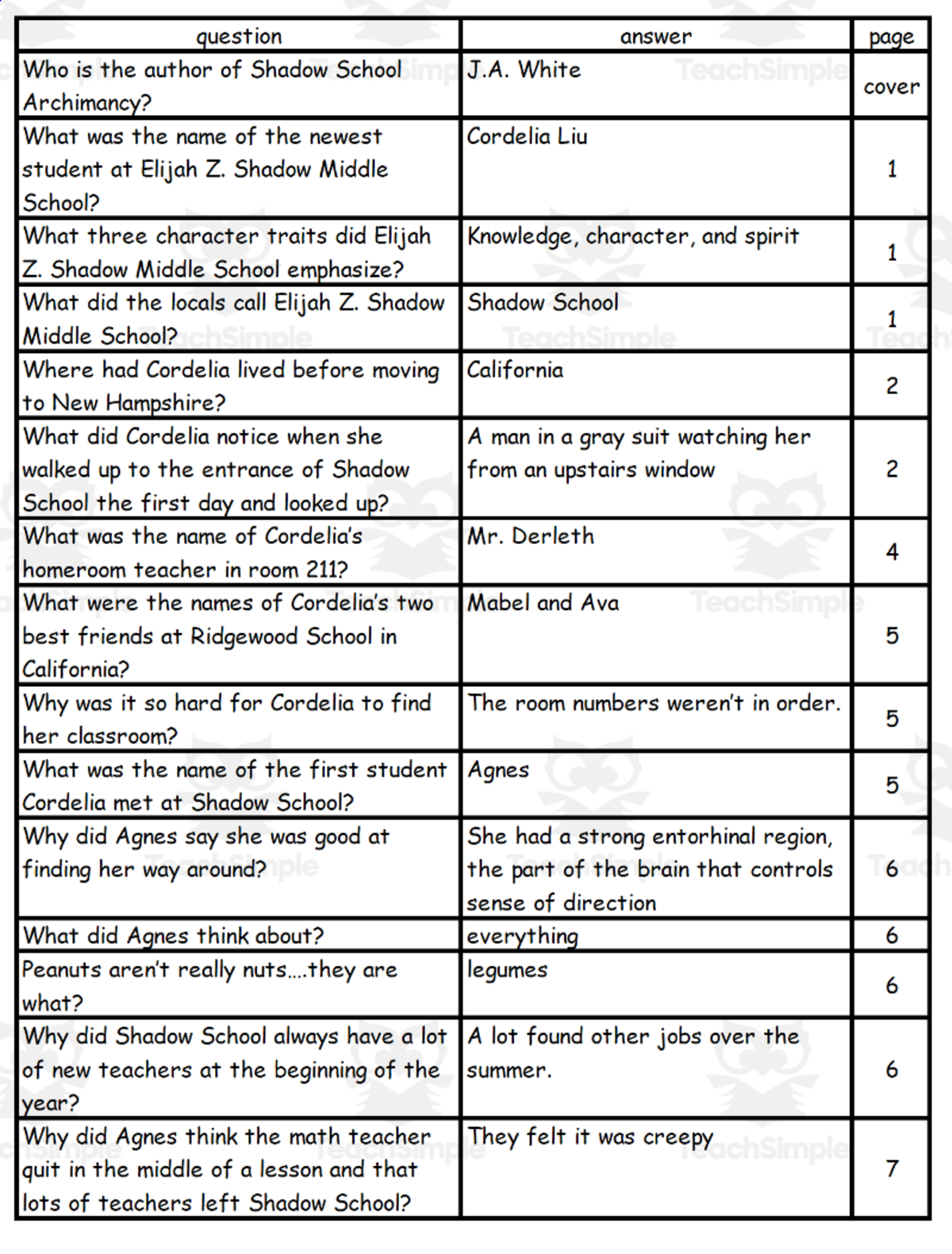 An educational teaching resource from Battle of the Books Quiz Center entitled Quiz - Shadow School - Archimancy by J.A. White downloadable at Teach Simple.