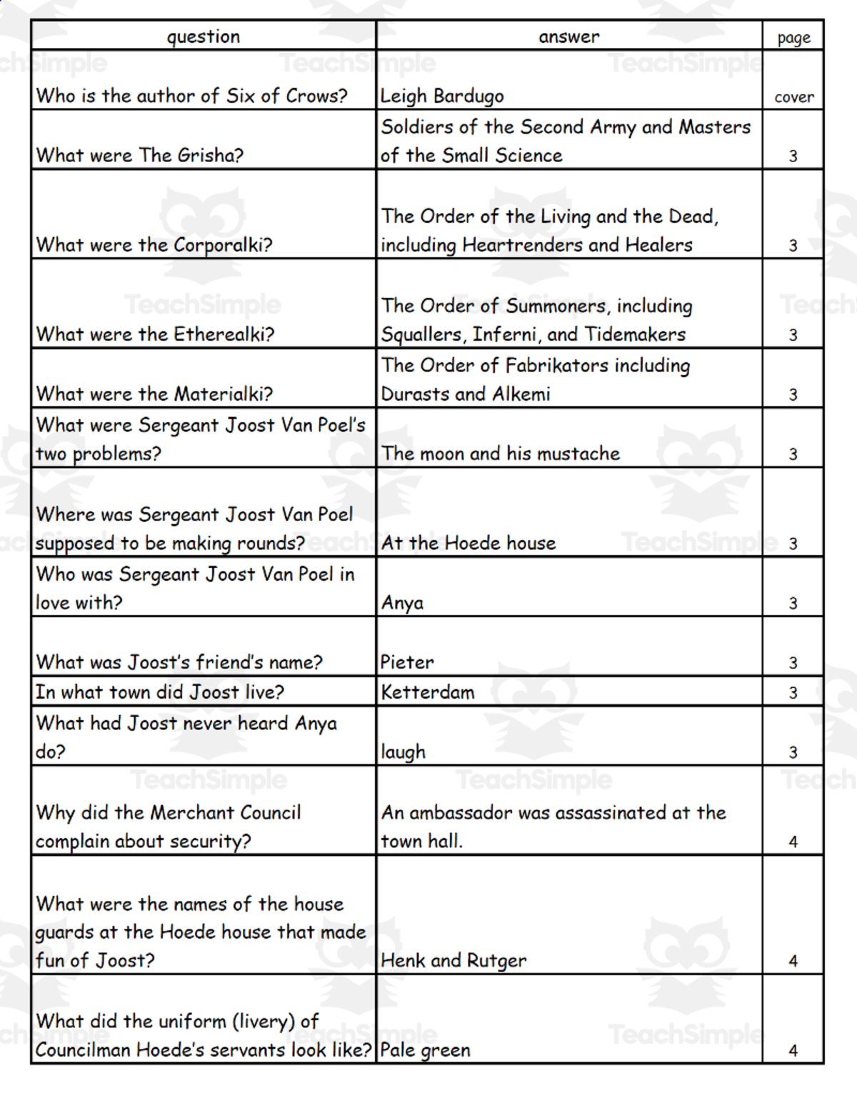 An educational teaching resource from Battle of the Books Quiz Center entitled Quiz - Six of Crows by Leigh Bardugo downloadable at Teach Simple.